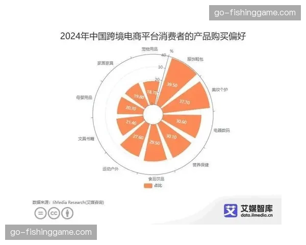 消费数据应用深化 指导产品服务优化 消费数据应用深化 指导产品服务优化